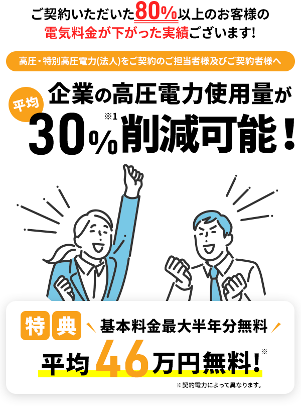 ご契約いただいた80%以上のお客様の電気料金が下がった実績ございます!高圧・特別高圧電力(法人)をご契約のご担当者様及びご契約者様へ 高圧電力の使用量が平均30%削減可能！2025年2月～2025年6月末までのお申込み限定!基本料金最大半年分無料 キャンペーン 平均46万円無料！